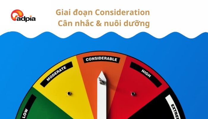 C&acirc;n nhắc (Consideration)